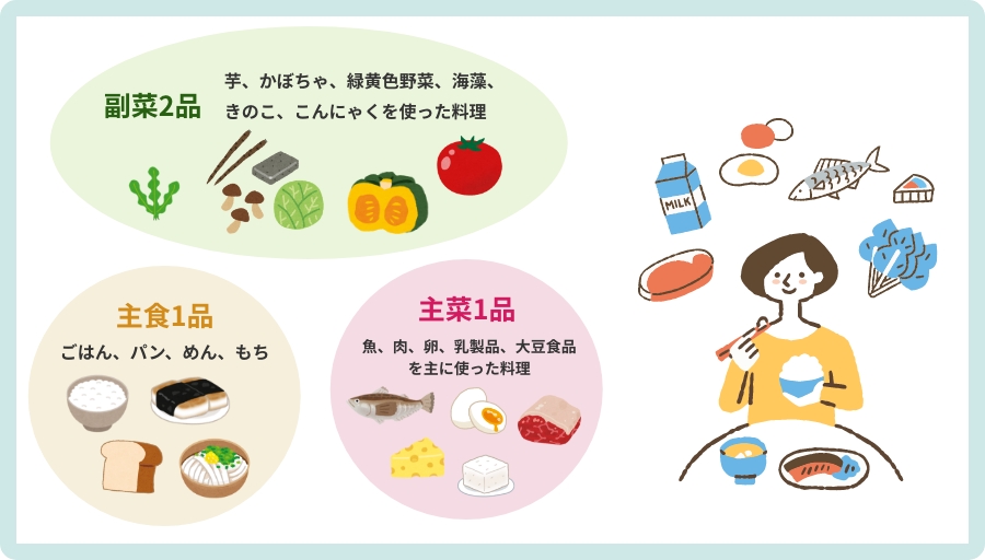 組み合わせのイメージ