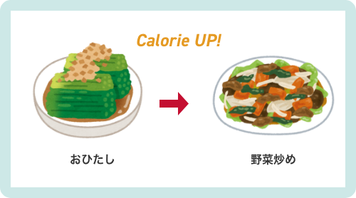 調理法の工夫でカロリーUP